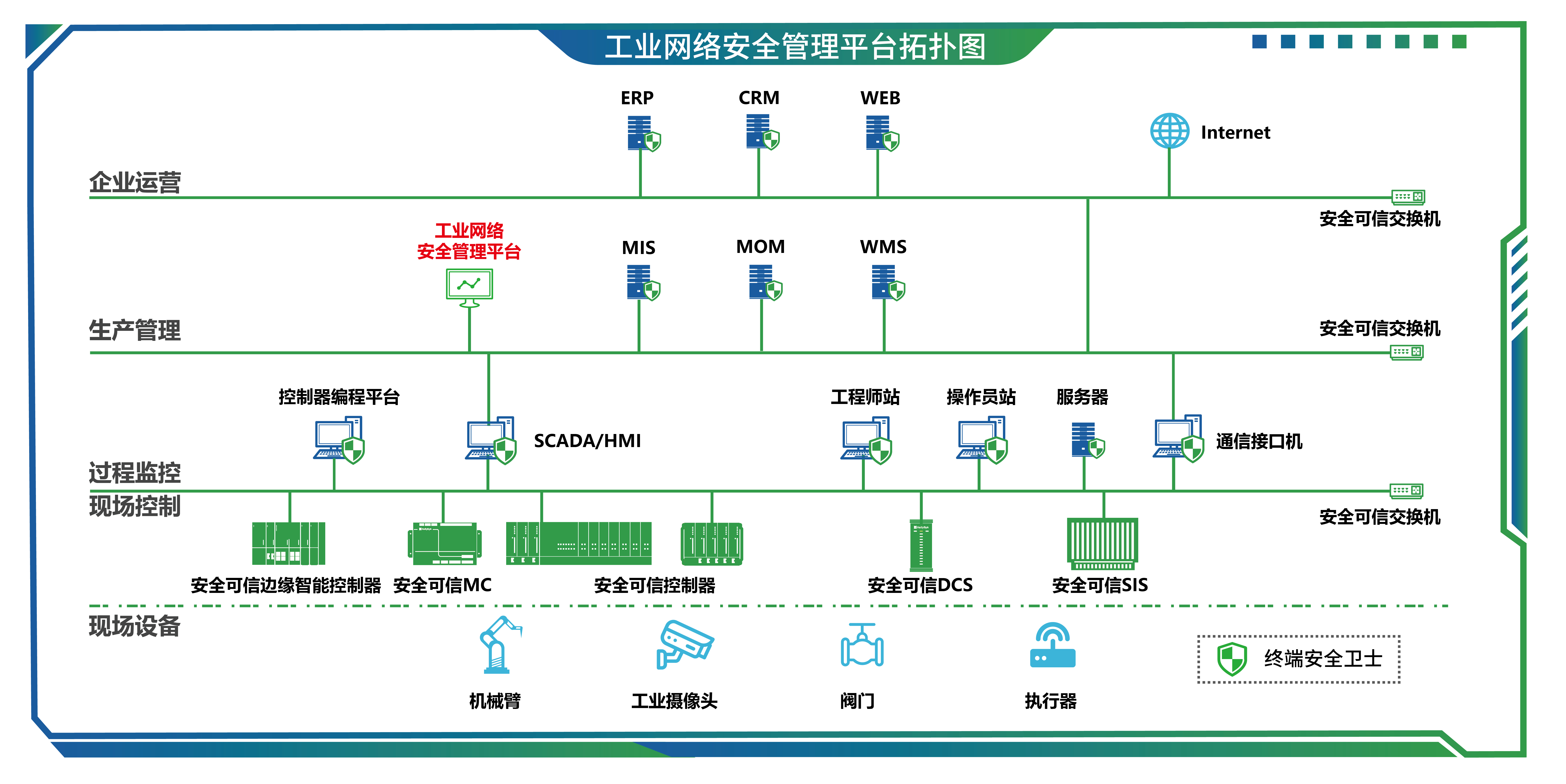 01工业网络安全治理平台-01.jpg