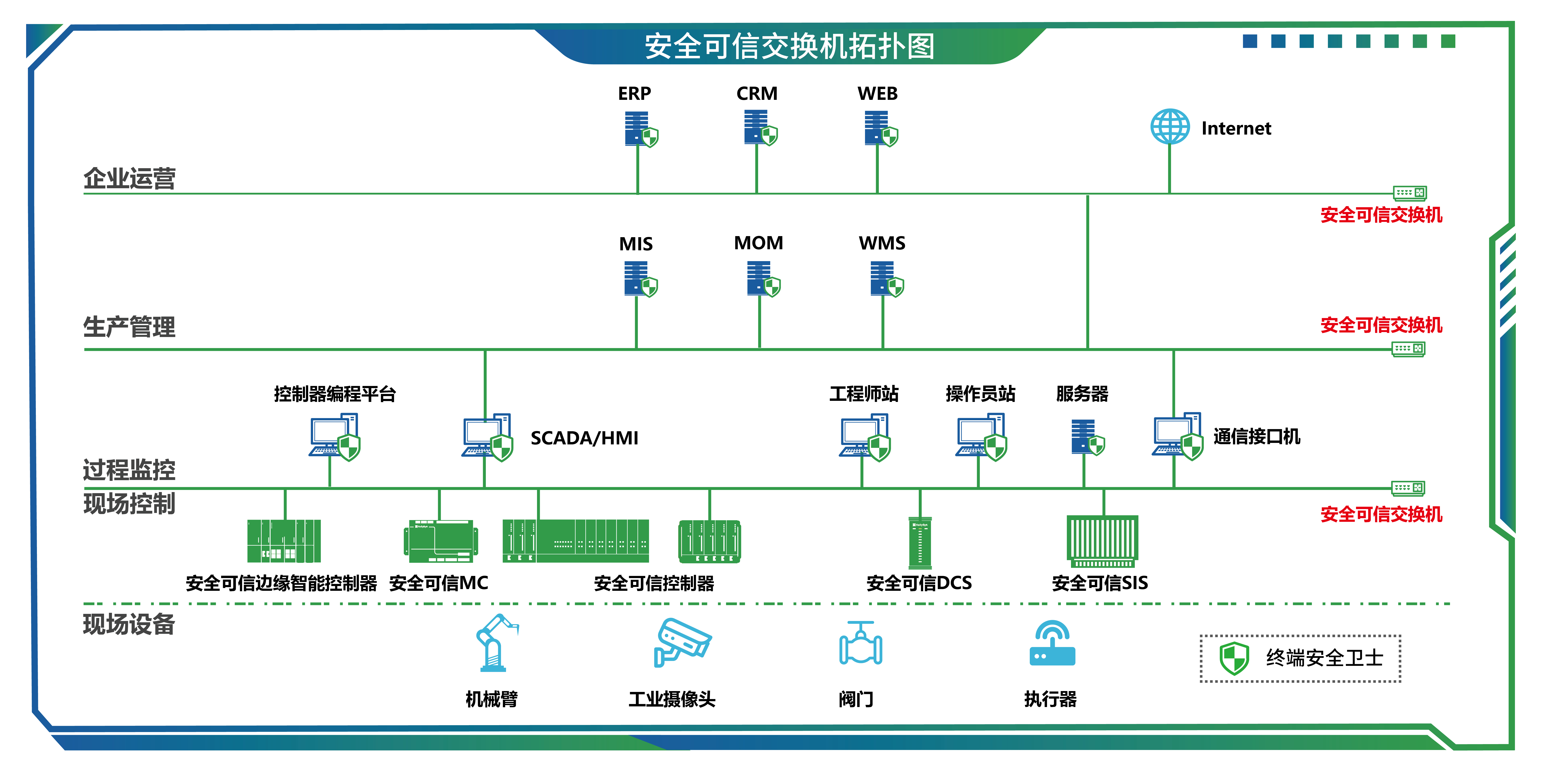 15安全可信互换机-01.jpg
